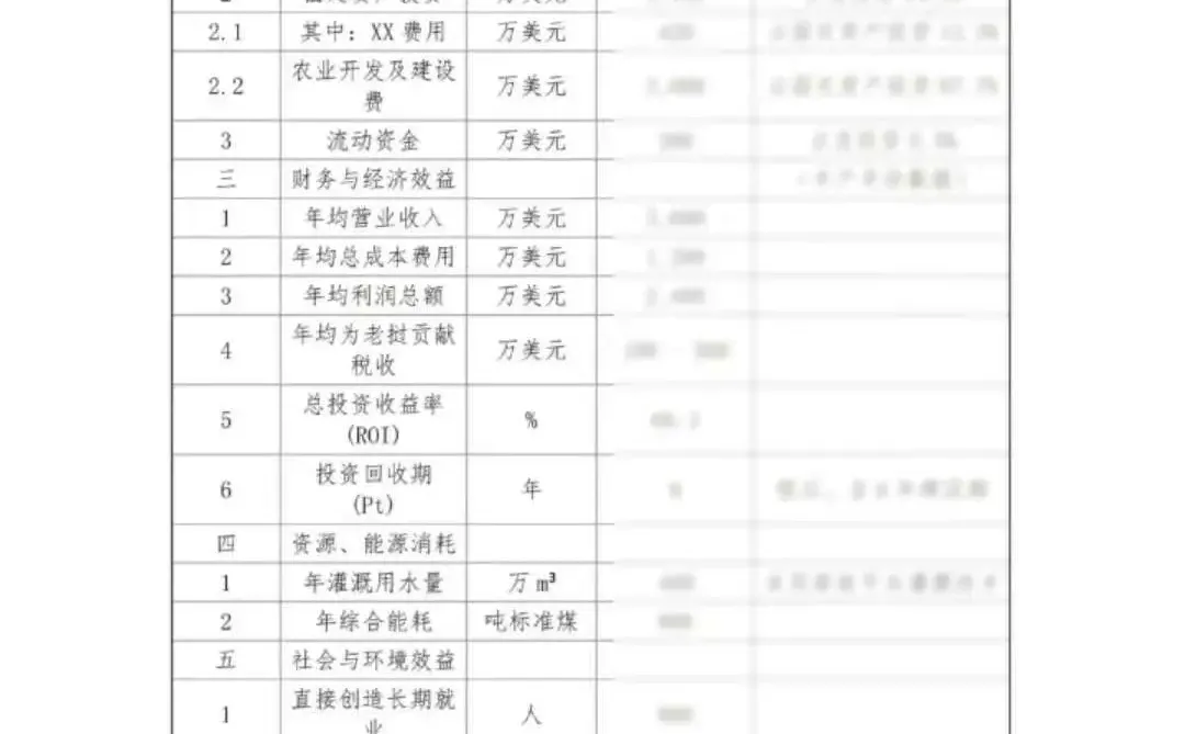种植基地可研报告案例|可行性研究报告编制
