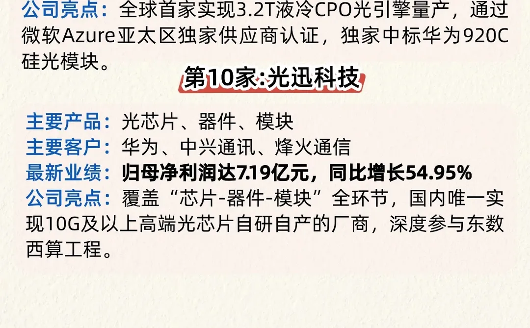 ?CPO领域❗️最核心的10家❗️