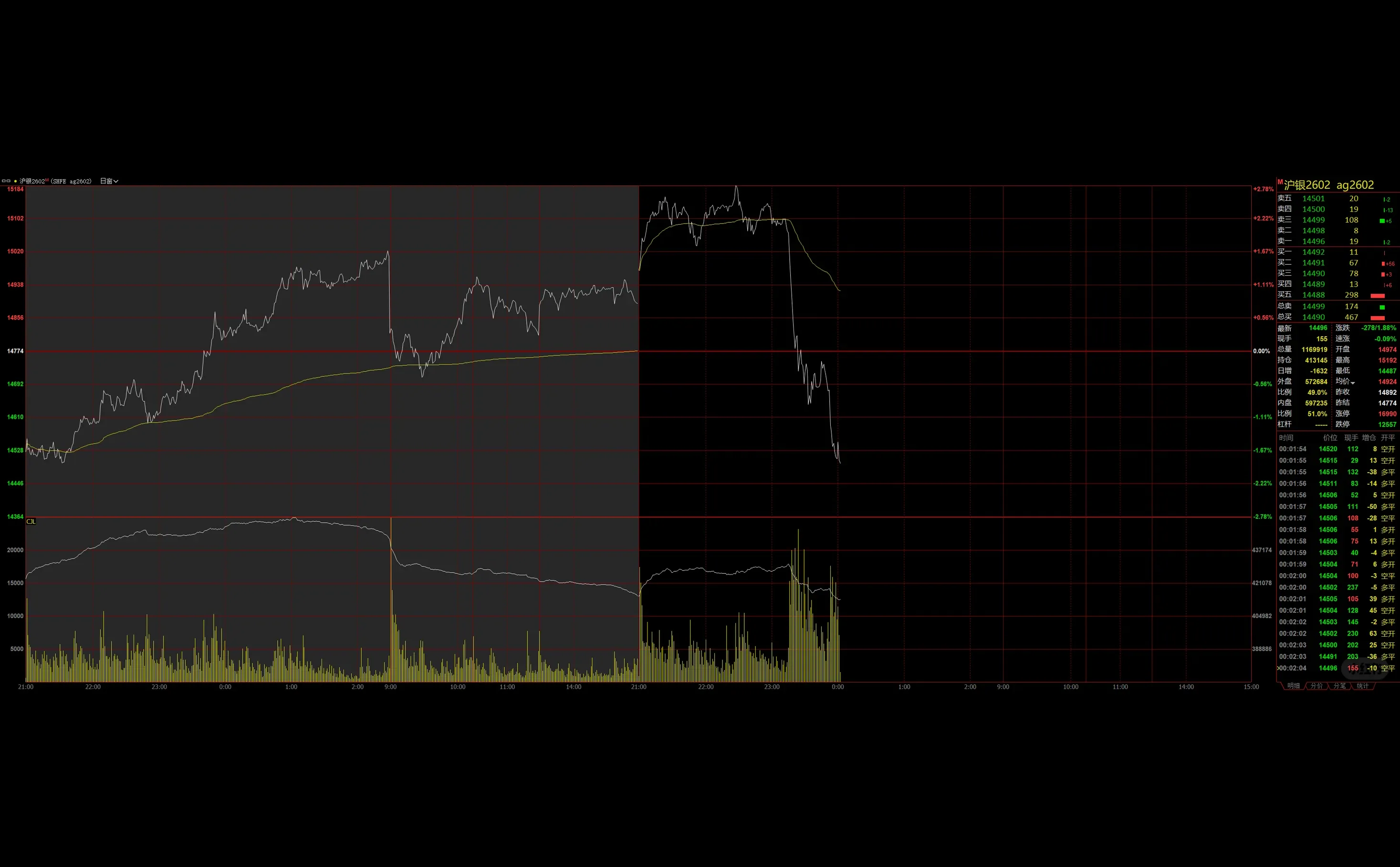 昨晚金属集体跳水,g老师是这么说的