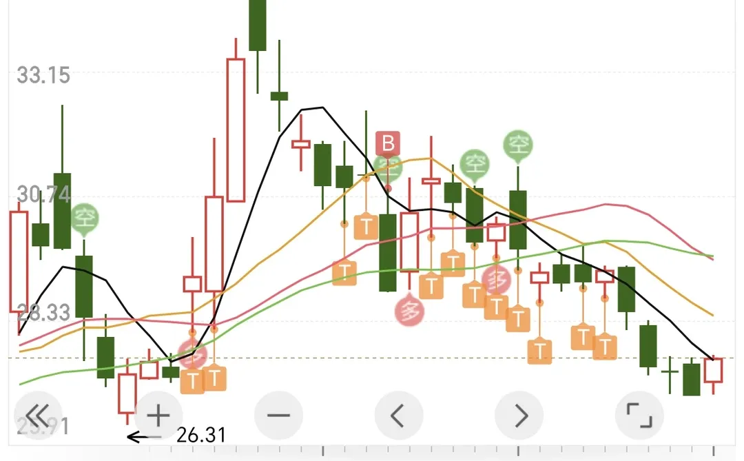 12.12 +4000,建仓澜起科技