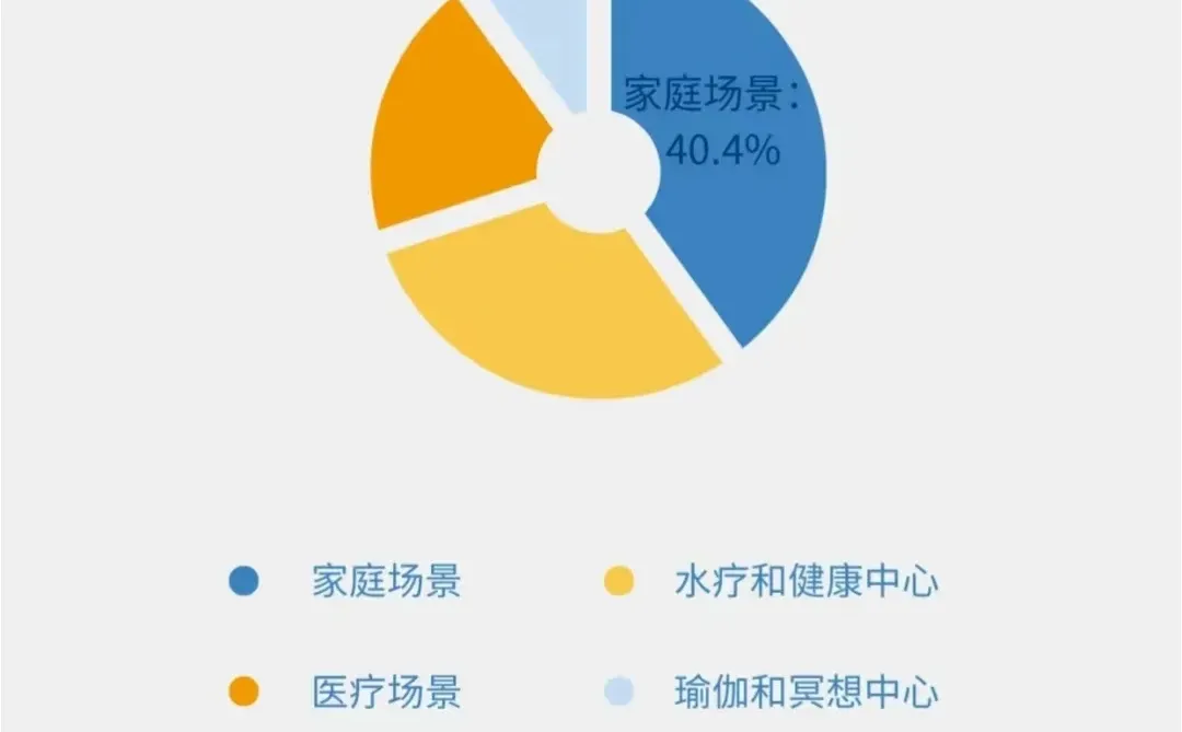 行业分析|芳香疗愈市场分析专题(一)