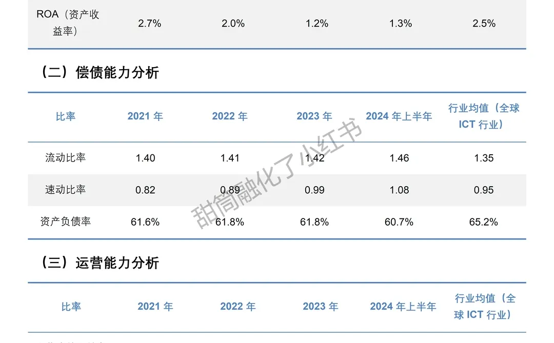 2021-2024年联想集团财务分析报告参考?