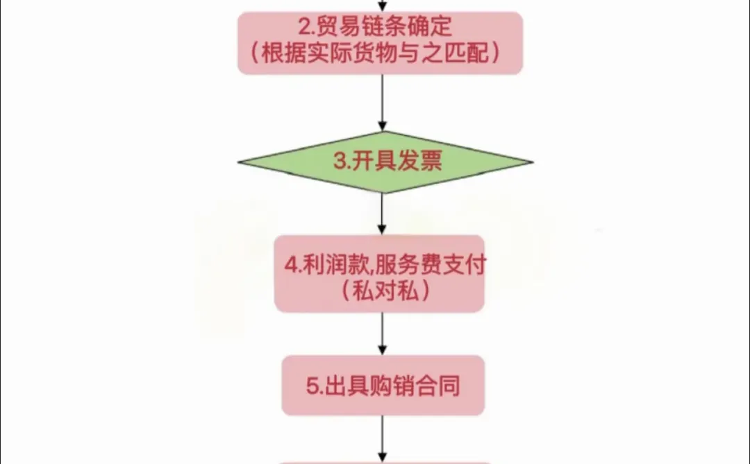 一点点关于增量的流程图