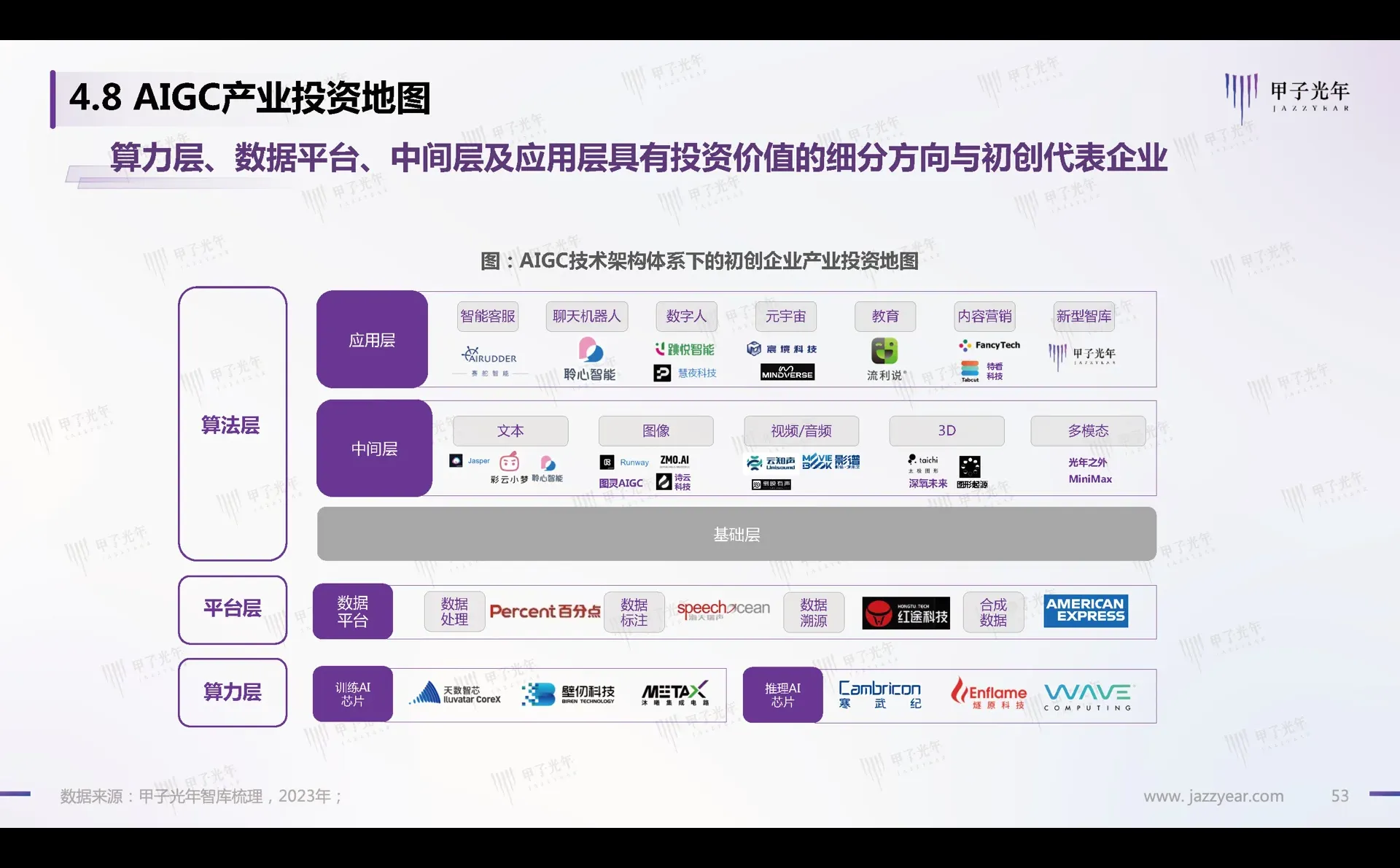 2023最新研报:ChatGPT演进、风向与投资机会