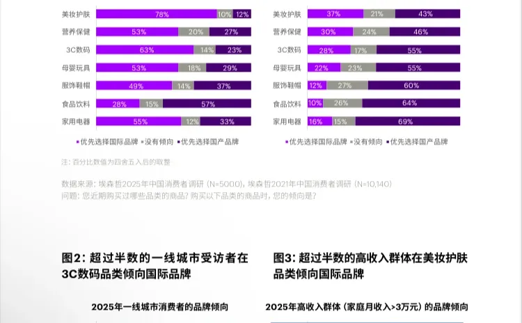 2025美好生活新主张中国消费者洞察