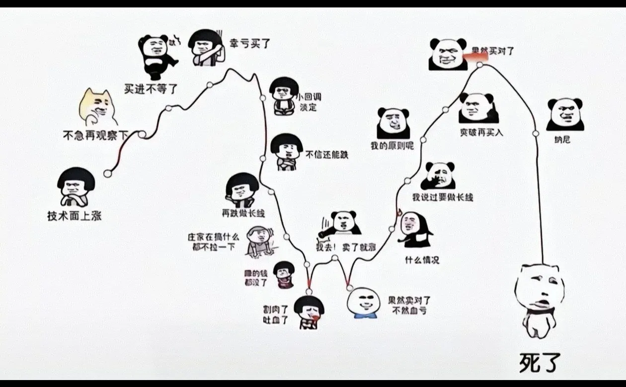 散户的心态被如何拿捏的死死的