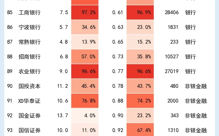 优质破净个股跟踪 12-14