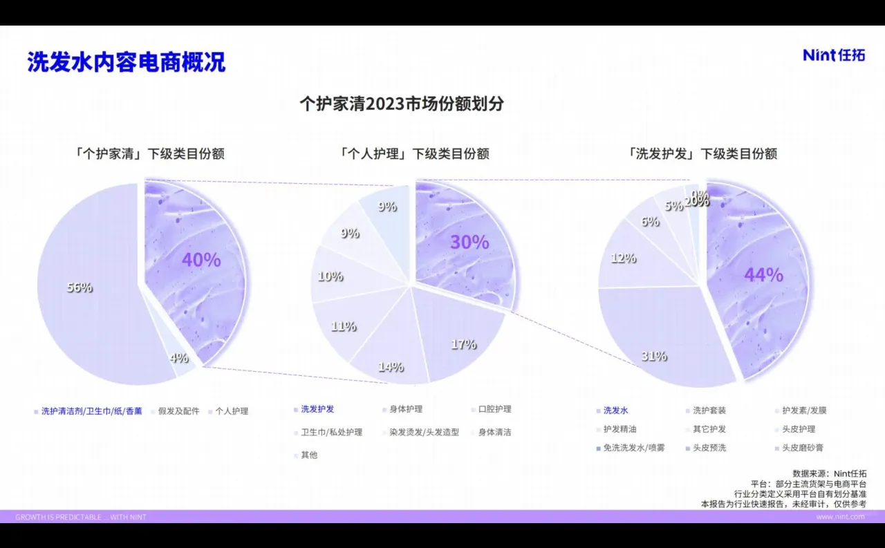 洗发水市场趋势分析:个护行业新发现✨