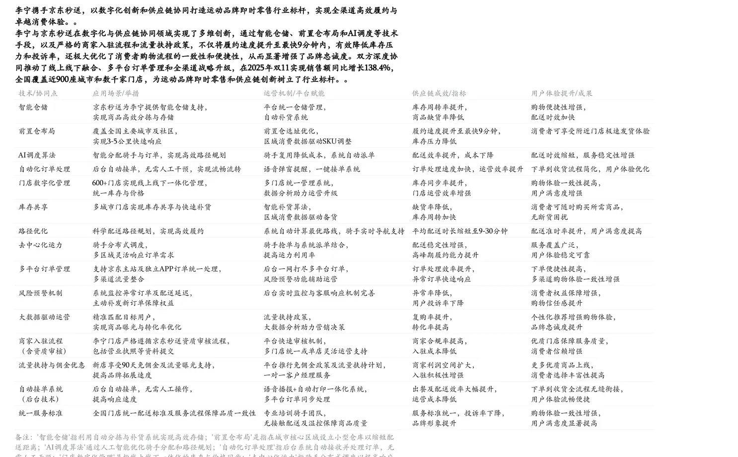 李宁×京东秒送深度拆解