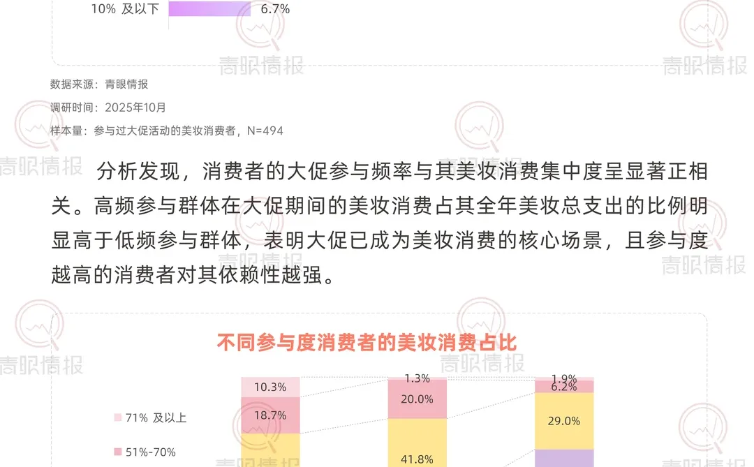 美妆大促解密!国货逆袭国际牌