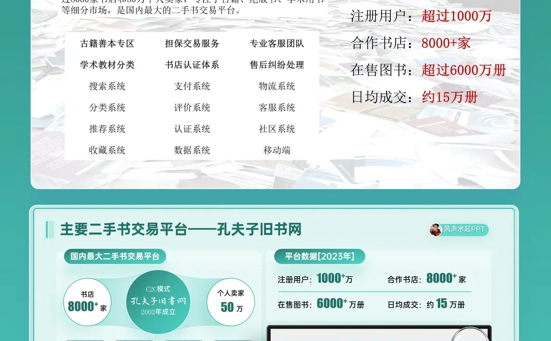 二手书交易市场 PPT 改稿|旧貌焕新超简单
