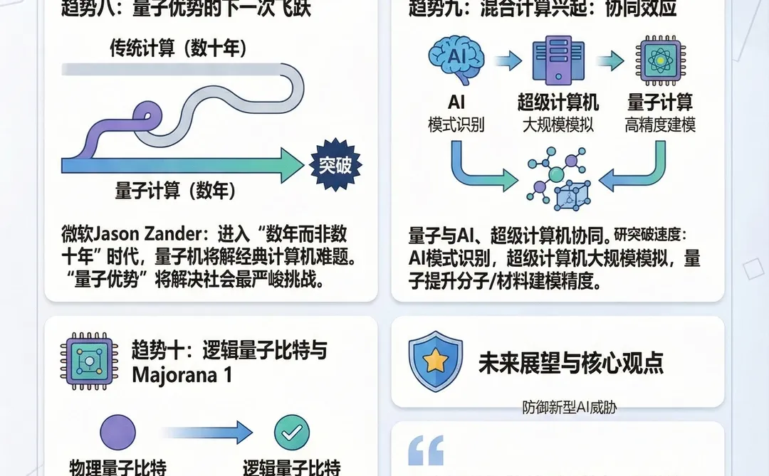 微软发布2026年AI七大趋势：从工具到伙伴