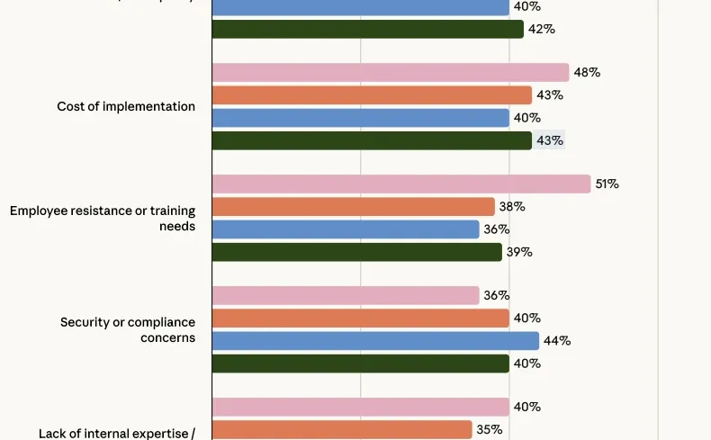 Anthropic发布State of AI Agents26报告