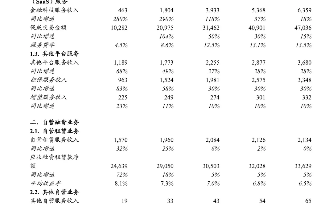 易鑫集团研究报告-深耕互联网汽车金融
