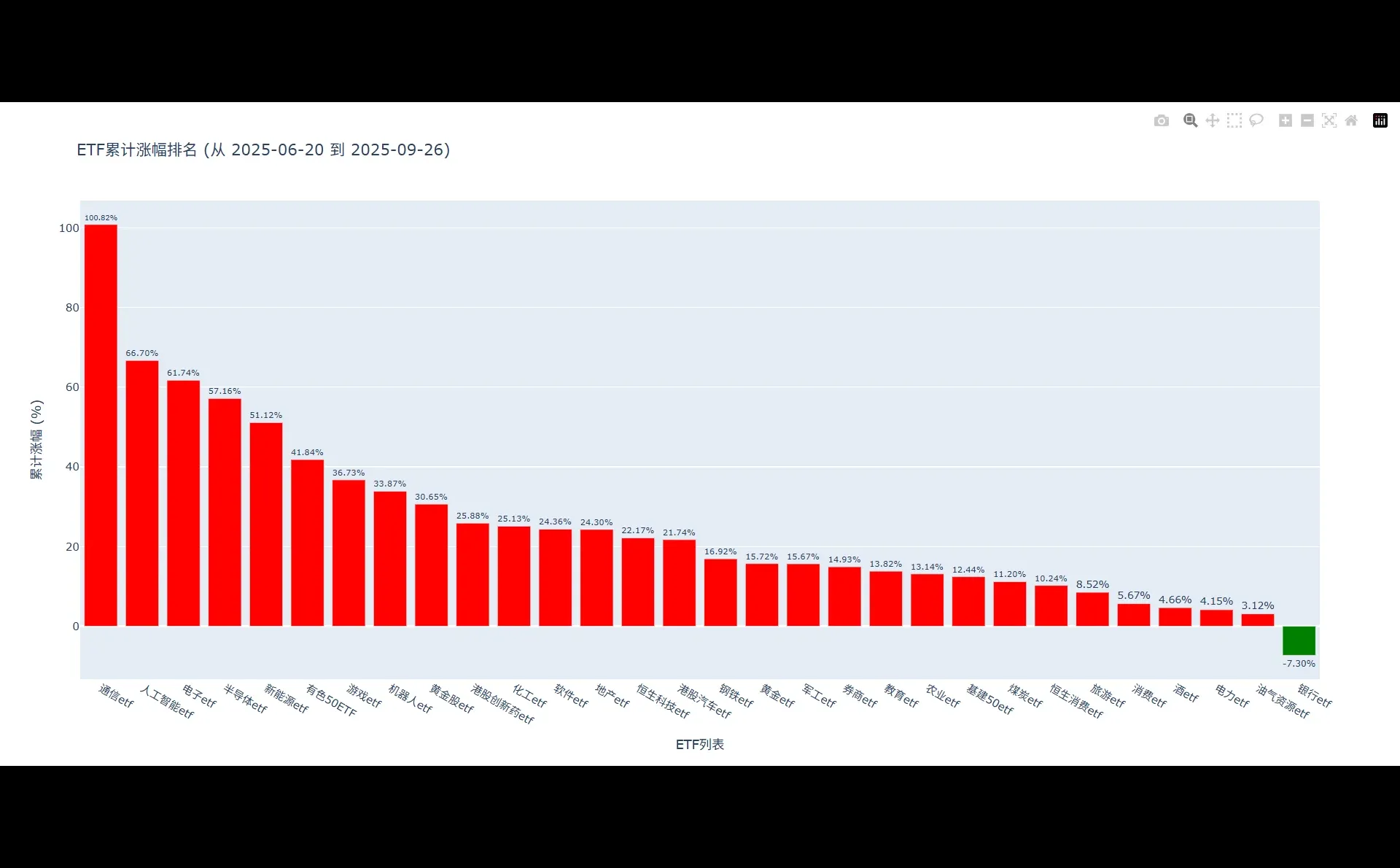 周一开盘前参考-本周五市场情绪分析