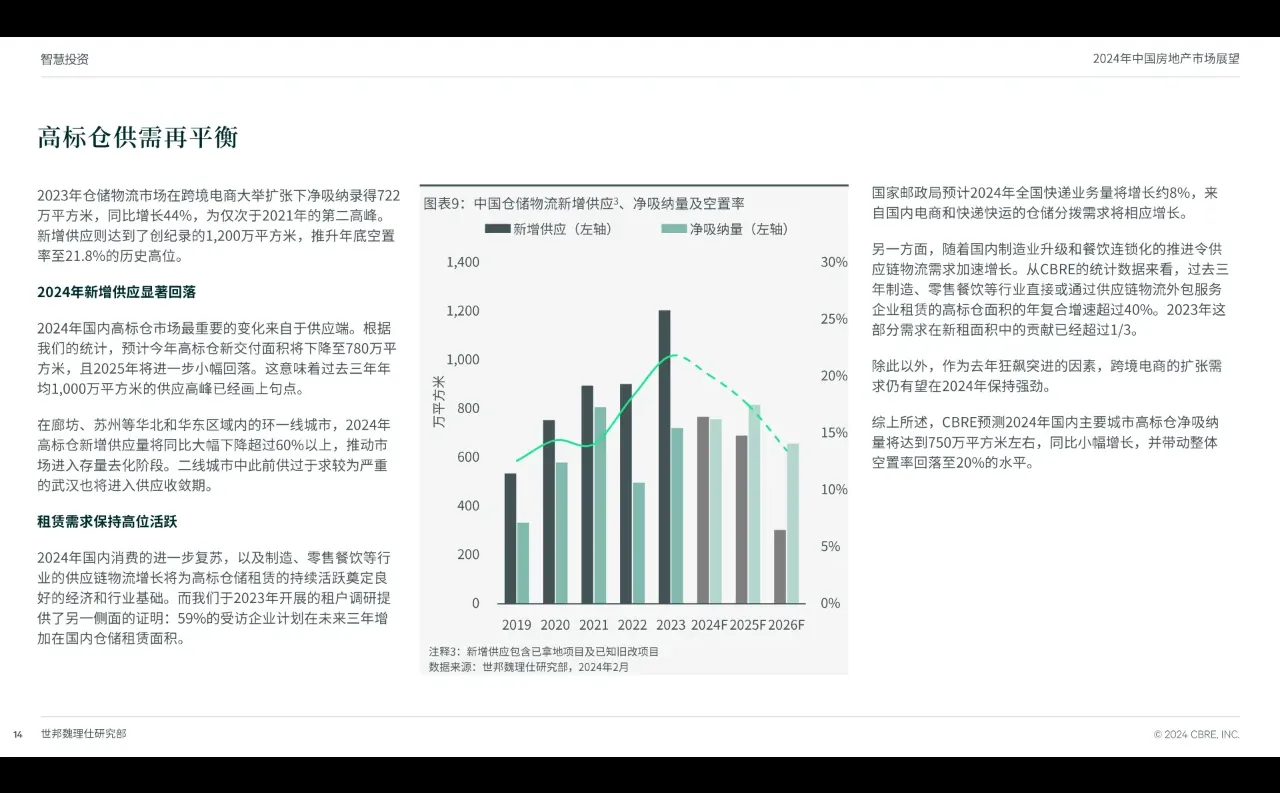 2024中国房地产市场展望