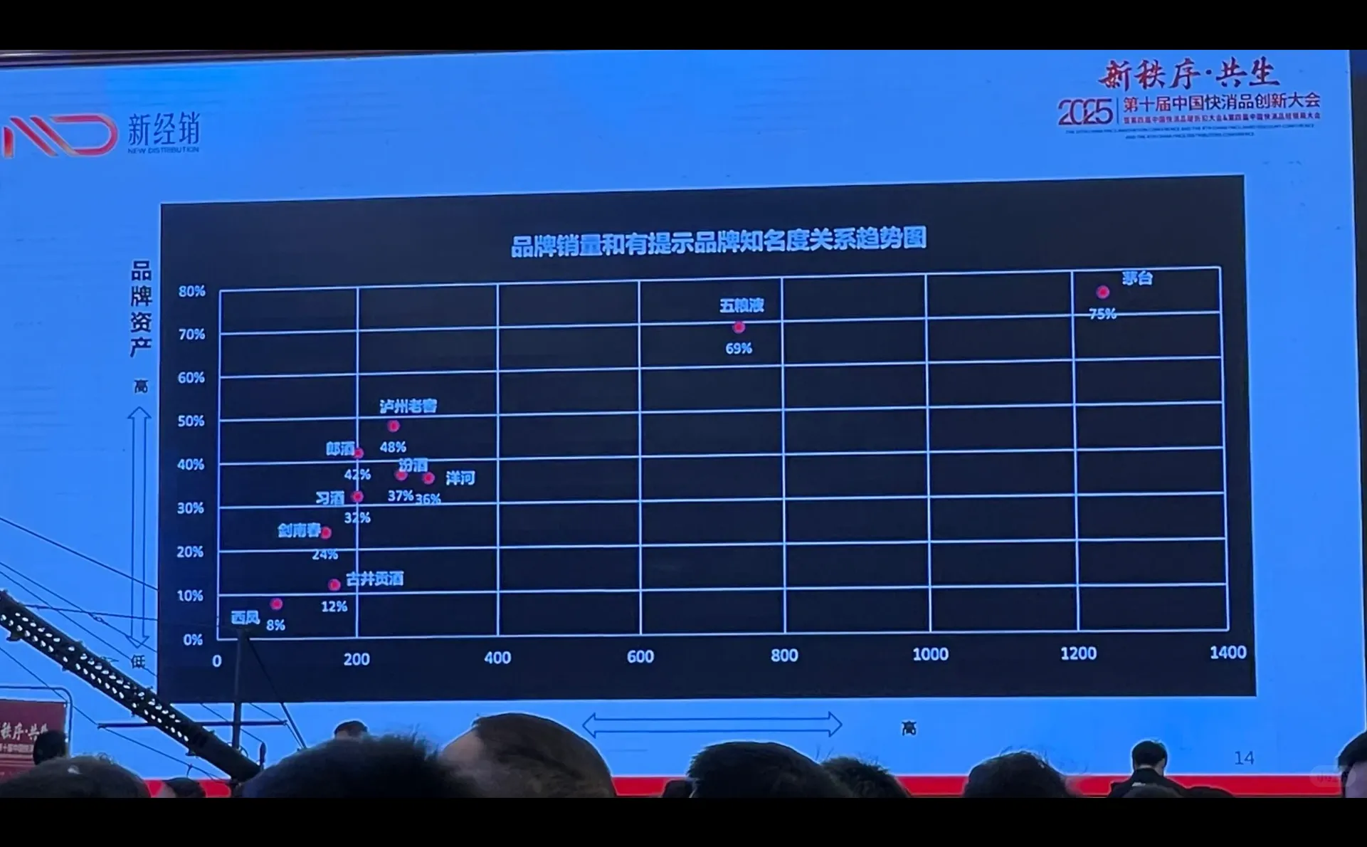 又一年春糖 又一年零售变革大会?