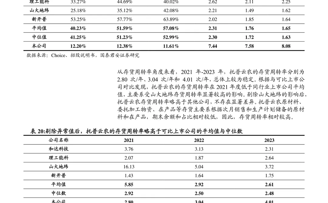 托普云农公司研究报告-智慧农业领军企业