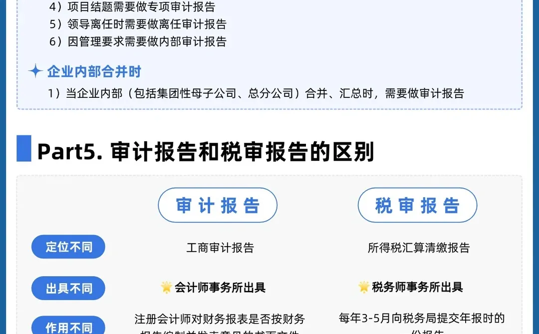 听不懂专业术语不用慌?大白话理解审计报告