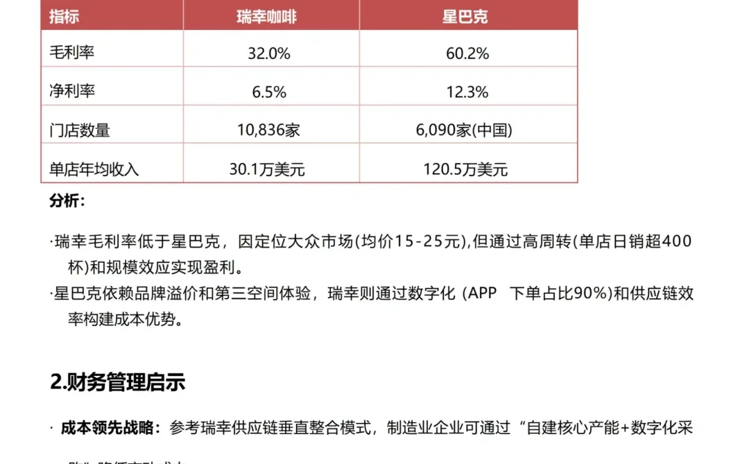 瑞幸咖啡财务分析报告，抄吧