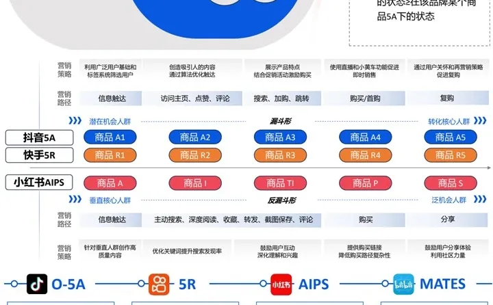 微播易♨️2024年AI时代的社交媒体营销进化