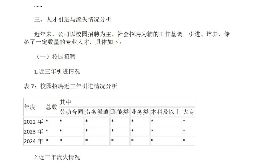 公司现有人才分析报告?