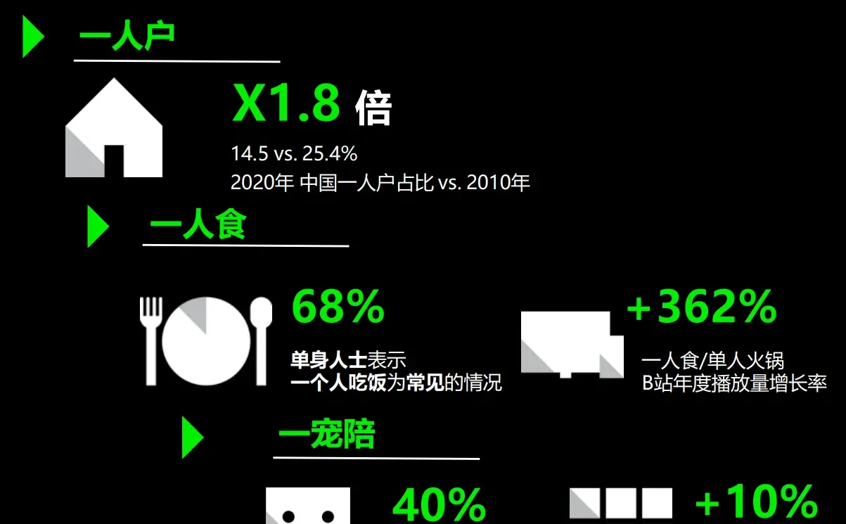 干货No.2【2022年中国零售新格局】的重点总结