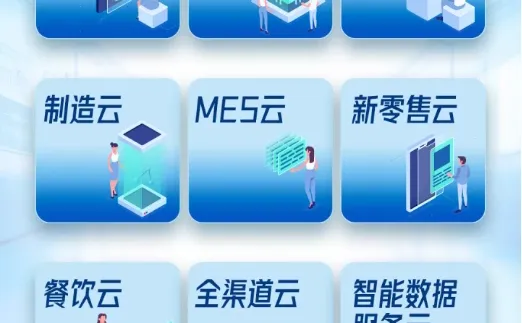 解读金蝶云星空的平台化战略