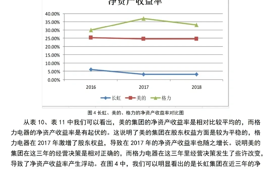 导师说这才是标准的盈利能力分析?