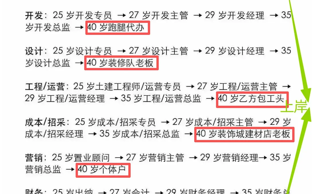 地产人，你的35岁危机已经写在起点上了‼️