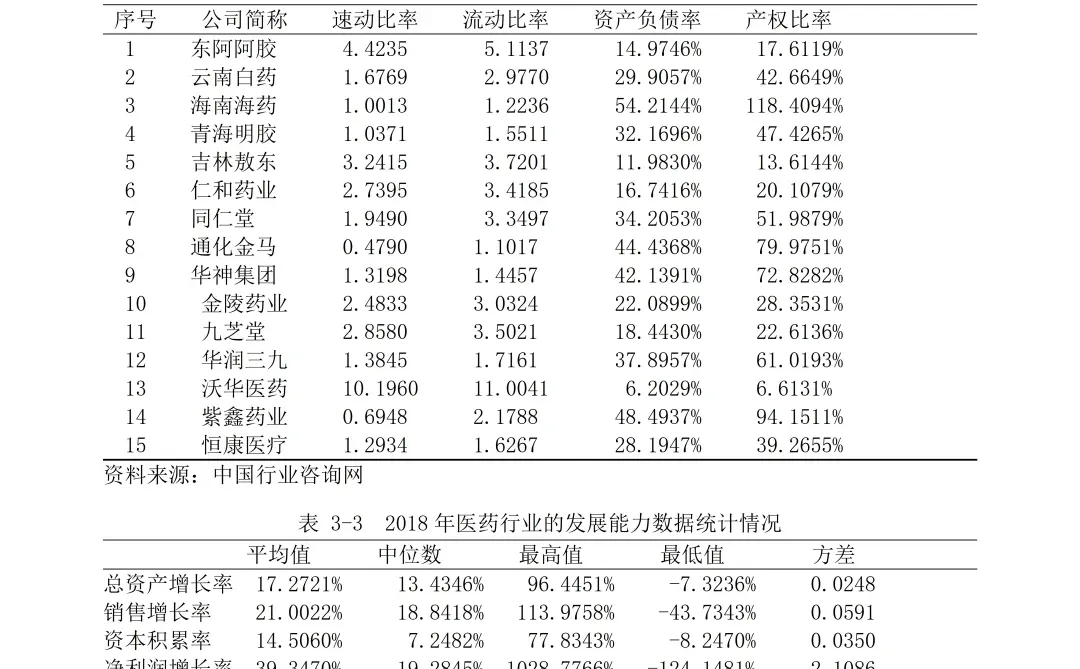 姐妹们，偿债能力论文照着框架写就行啦！