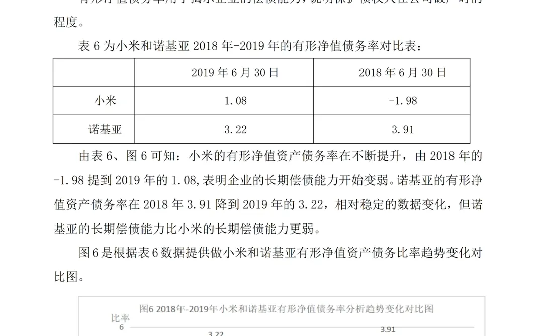 被导师夸了的偿债能力分析长这样?