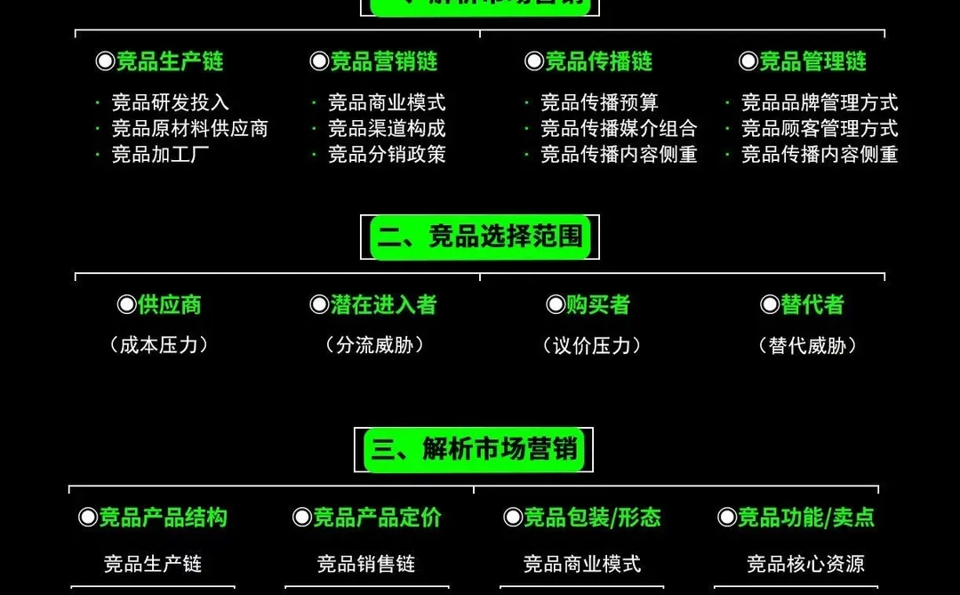 如何做竞品调研报告？