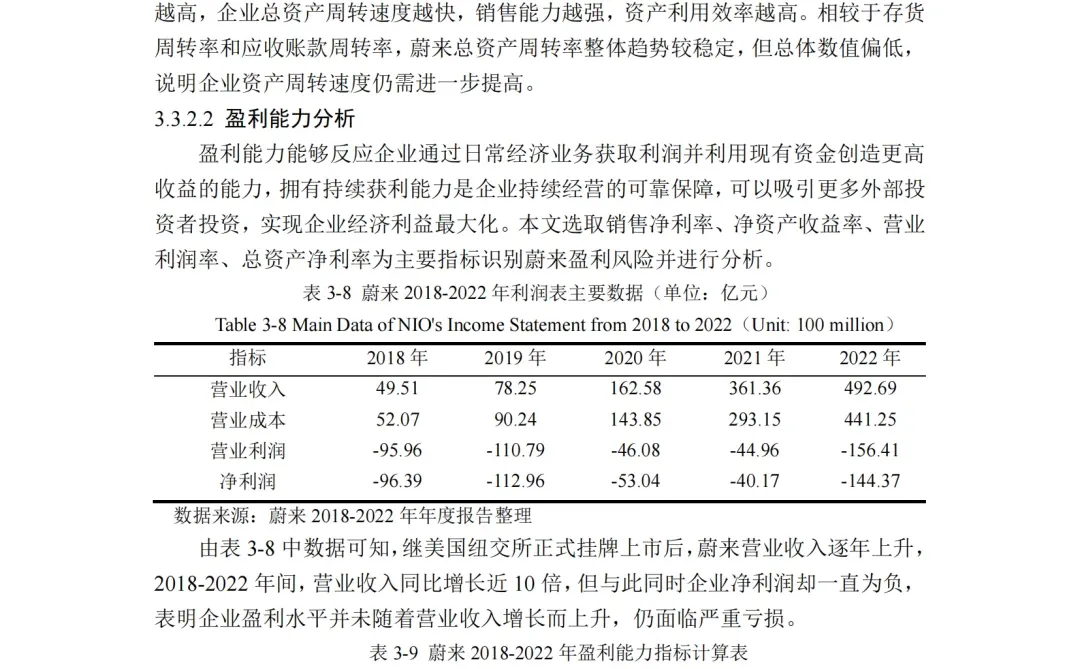 财务管理z-score财务风险方向照着抄就行了