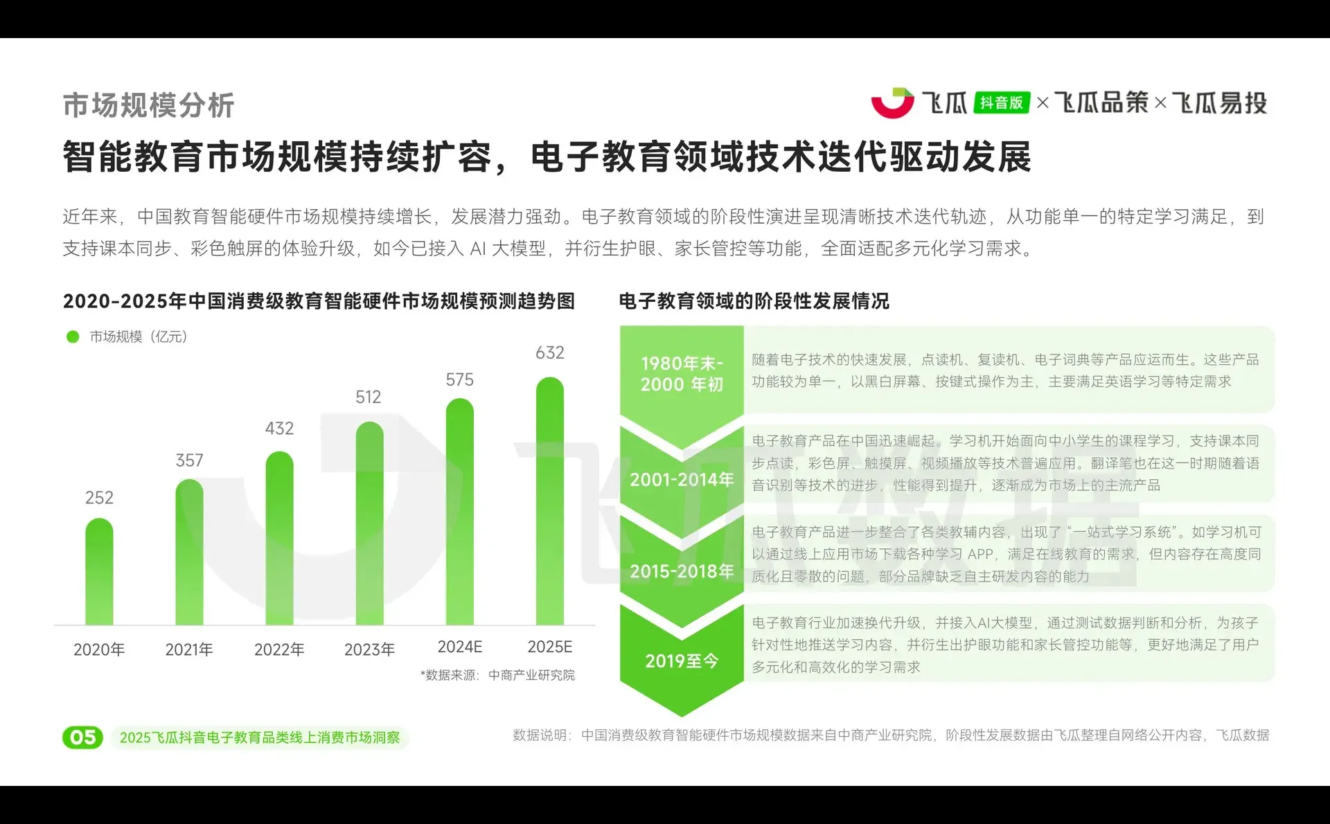 2025电子教育品类线上消费市场洞察