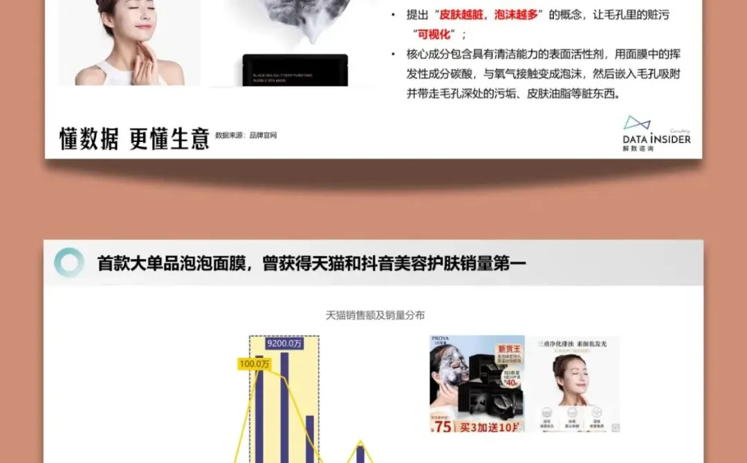 珀莱雅品牌营销分析丨品牌案例