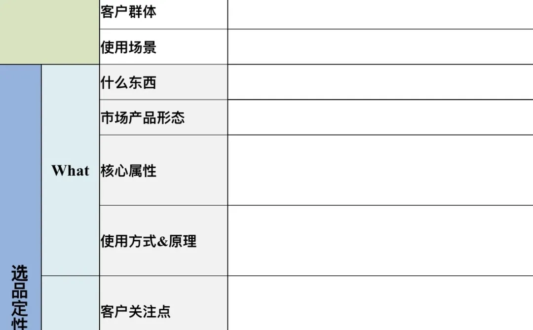 产品数据调研都不会还做什么亚马逊精品开发