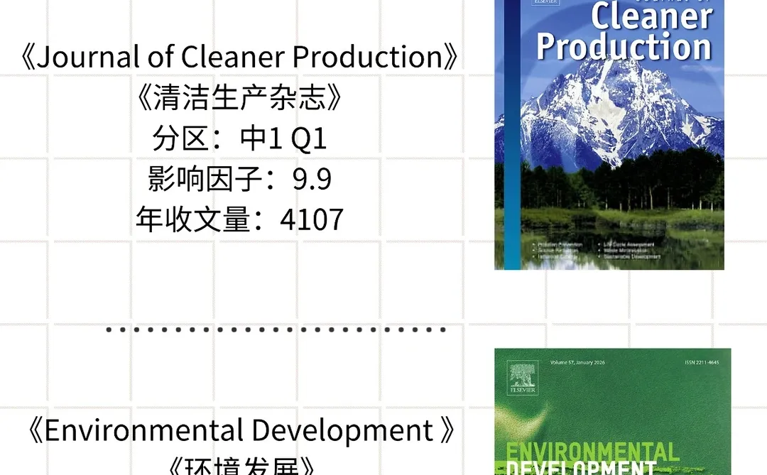 环境学二区期刊推荐,好投!!