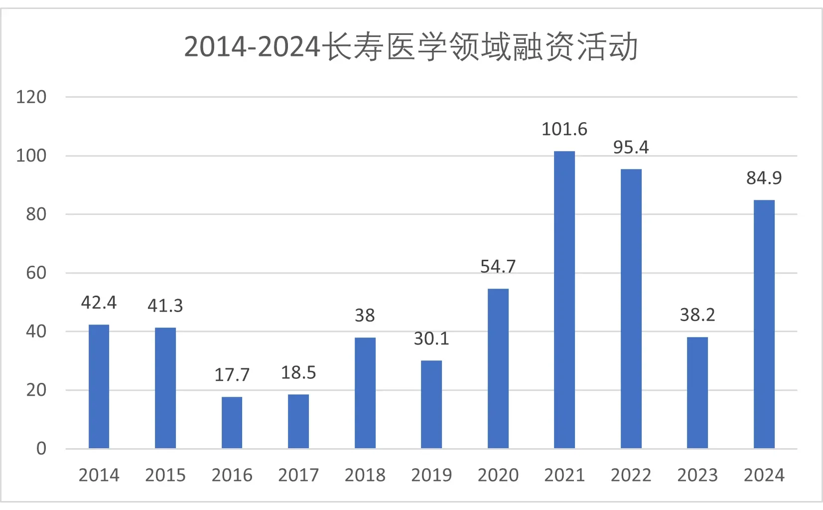 中国长寿医学与抗衰产业白皮书！来啦?