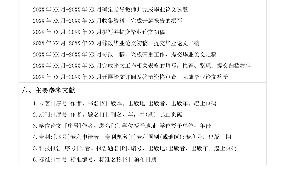 财务管理开题真的不难啊?为什么要焦虑