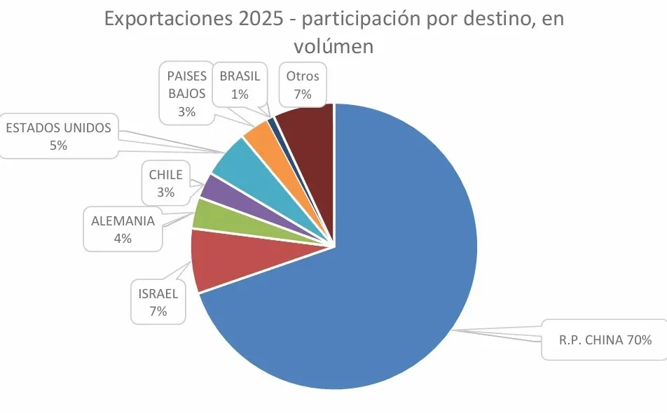 散养可追溯！2025 阿牛出口再破局