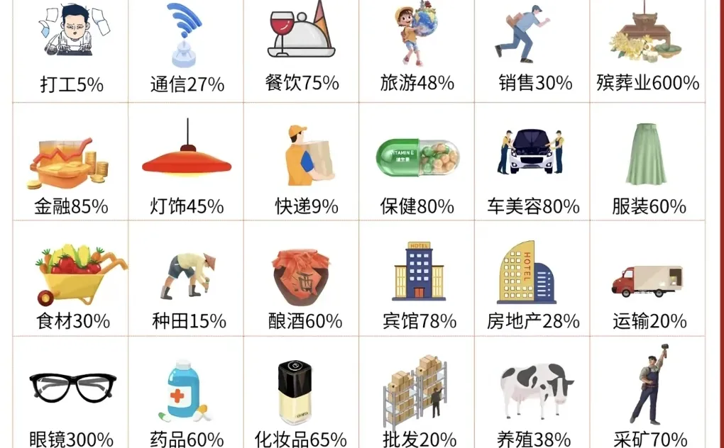 2026闭眼冲，原来闷声发大财的行业这么多