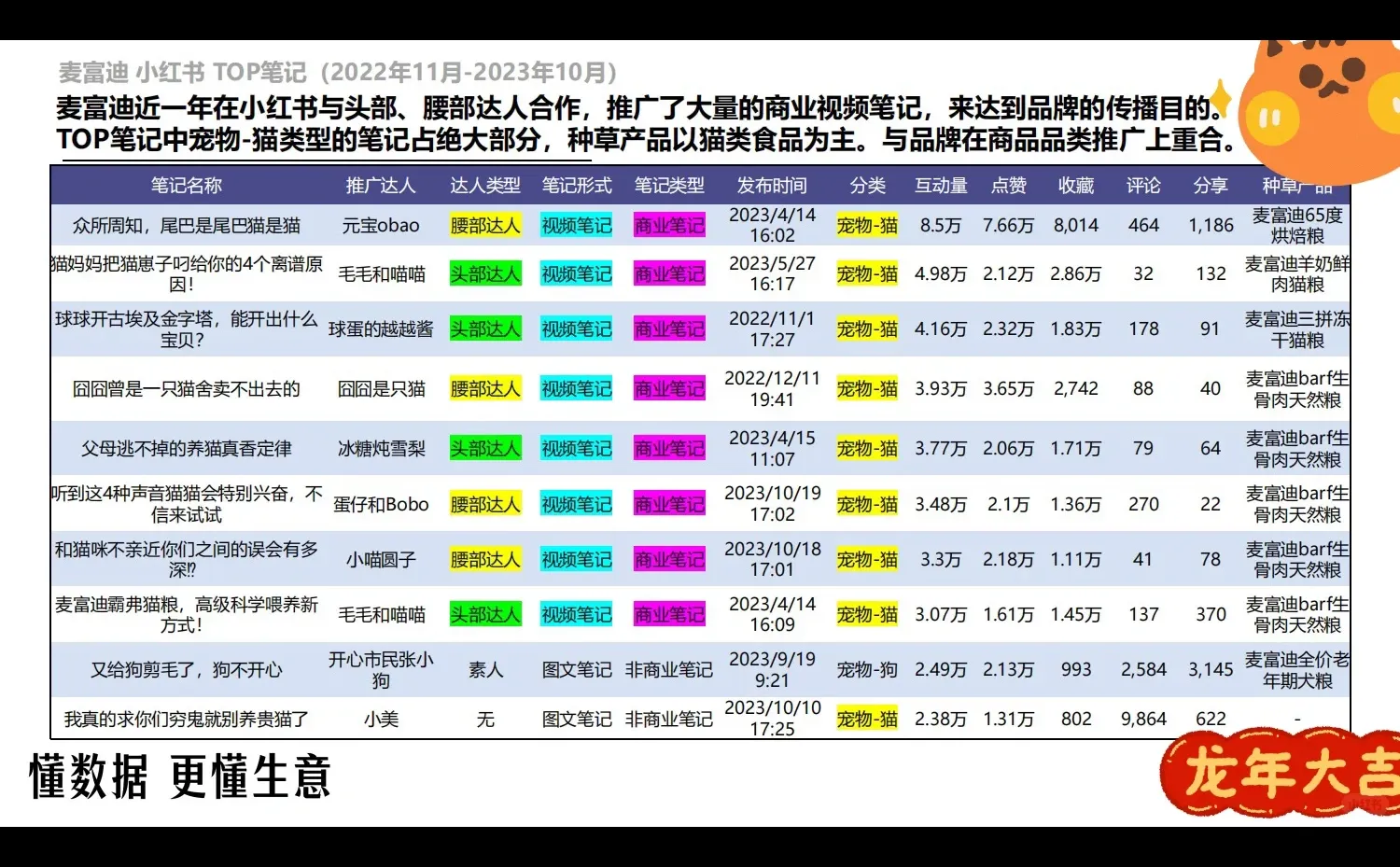 方案拆解｜麦富迪品牌调研分析报告