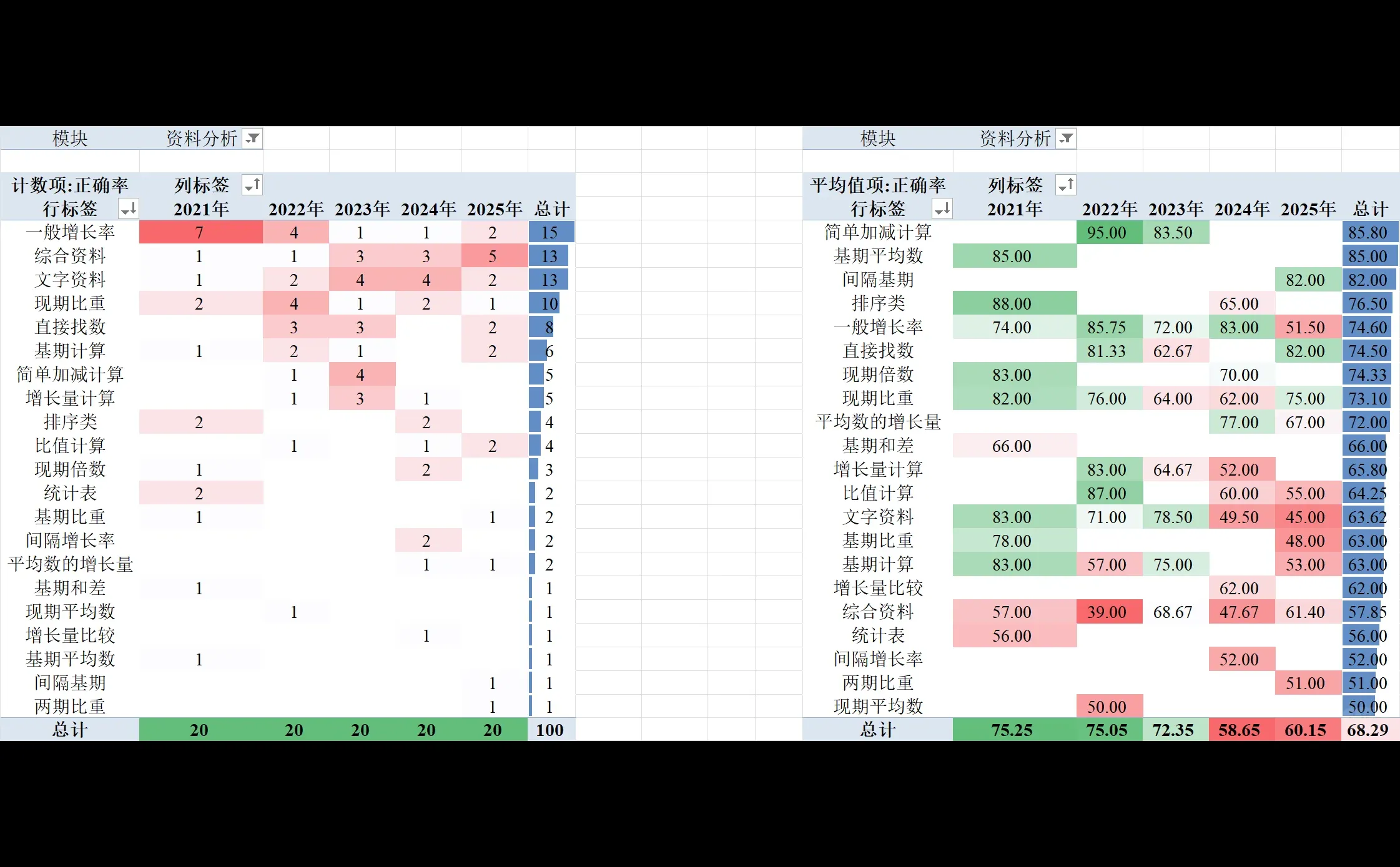 江西省考真题数据分析报告(2021-2025)