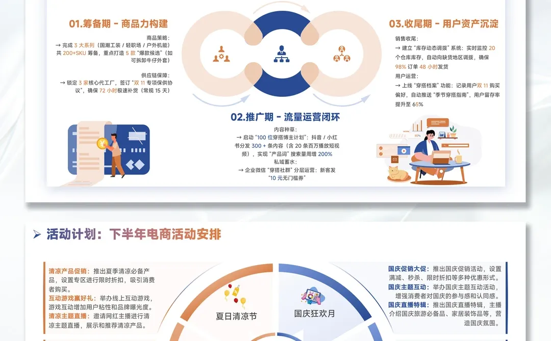 ?打工人数据汇报!这PPT模板直接杀疯!