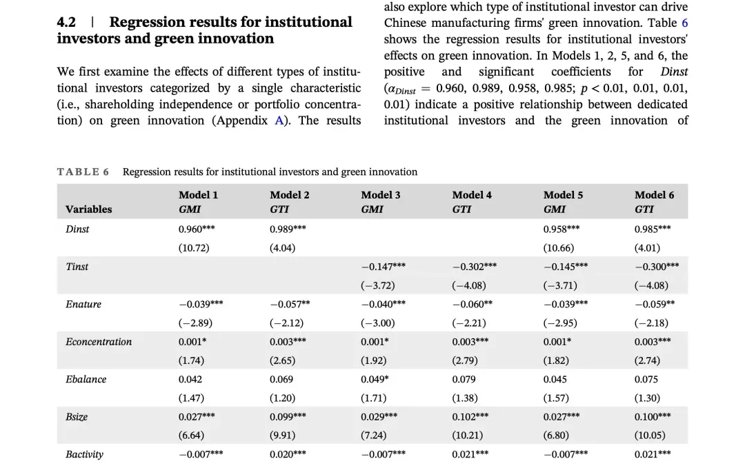 机构投资者对企业绿色创新的影响
