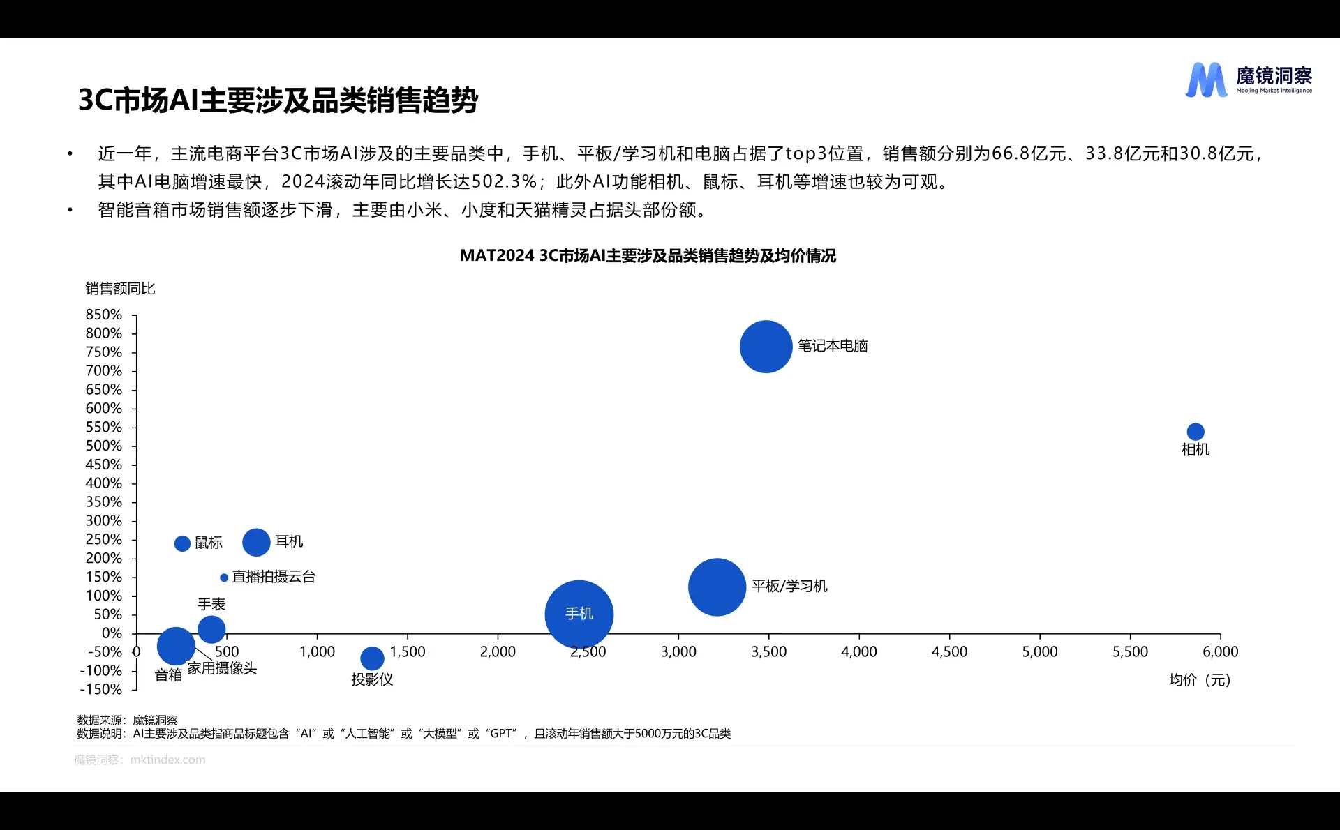 AI市场趋势洞察报告
