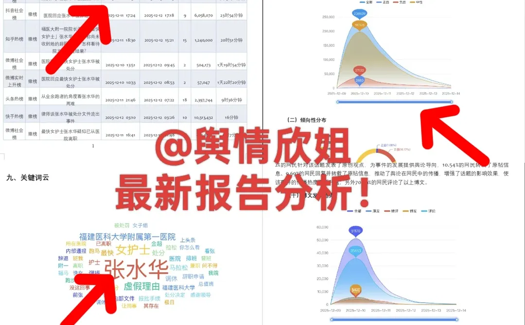 宝子们 最新的数据报告出炉了