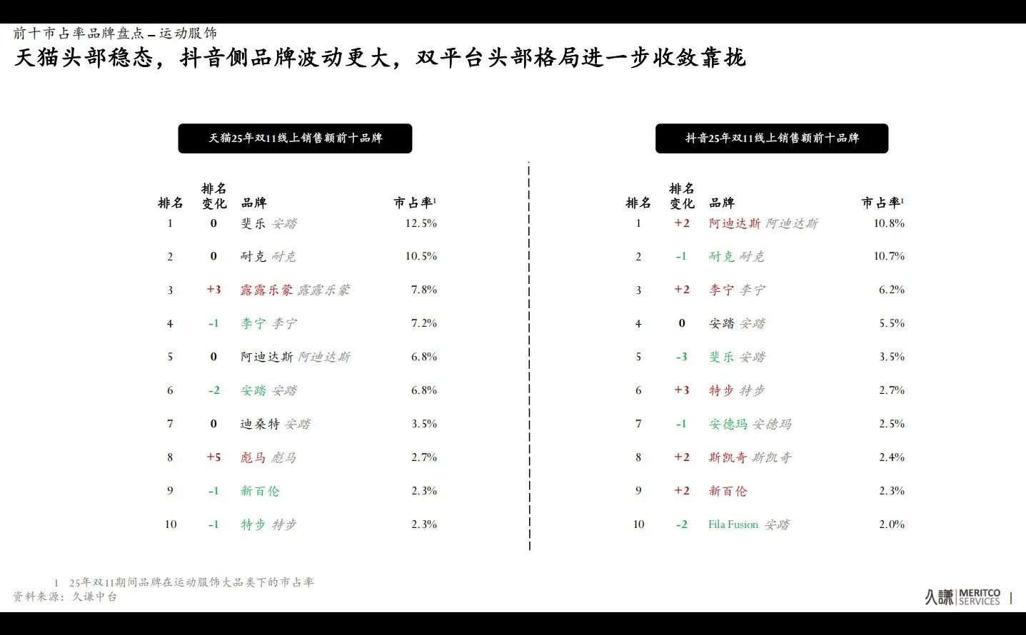 双十一数据报告出炉