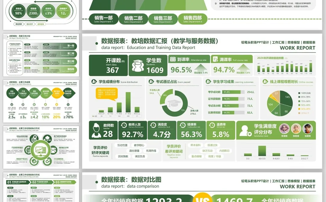 数据汇报不头秃!逻辑清晰被夸爆